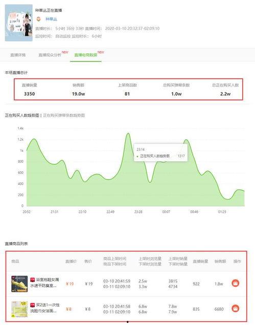 飞瓜数据热门排行榜最新,揭秘短视频流量密码
