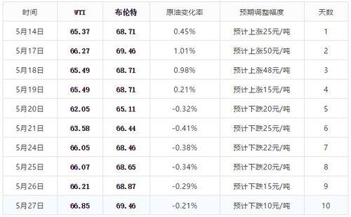 今日份呆瓜啥意思,揭秘网络流行语的趣味与内涵
