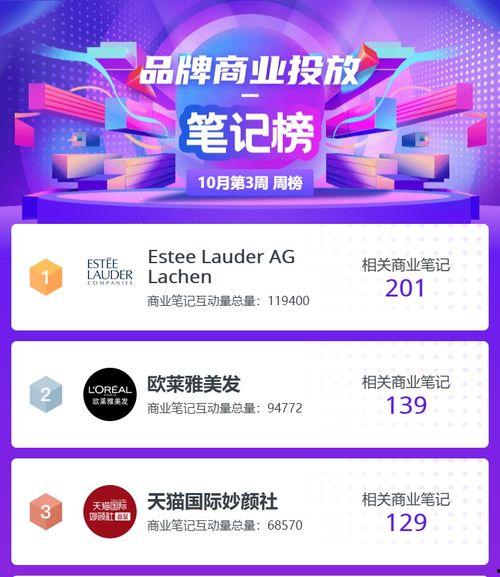 千瓜数据小红书热门话题,千瓜数据带你探索潮流风向标
