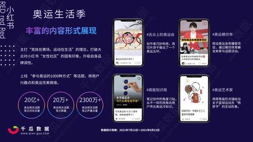 千瓜数据小红书热门话题,千瓜数据带你探索潮流风向标