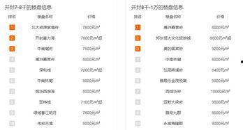 开封今日瓜价行情查询,今日瓜价一览，新鲜资讯速递”