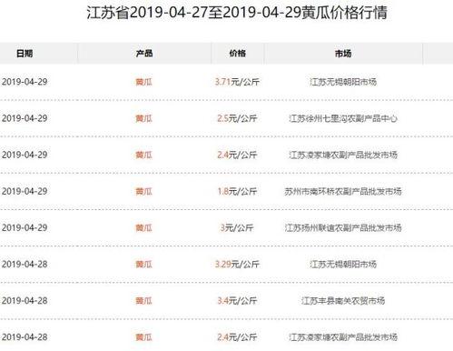 开封今日瓜价行情查询,今日瓜价一览，新鲜资讯速递”
