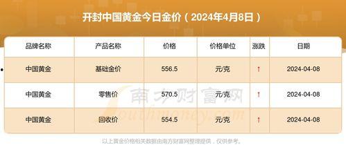 开封今日瓜价行情查询,今日瓜价一览，新鲜资讯速递”
