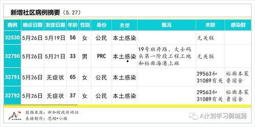瓜州疫情确诊人数今日,确诊人数今日突破XX例，防控形势严峻