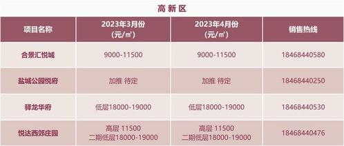 盐城今日瓜价行情最新,今日新鲜瓜果价格一览