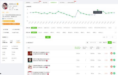 飞瓜数据小程序抖音热门,抖音热门短视频背后的秘密