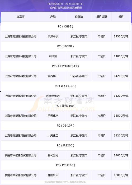 今日瓜菜价最新行情走势,今日行情走势解析
