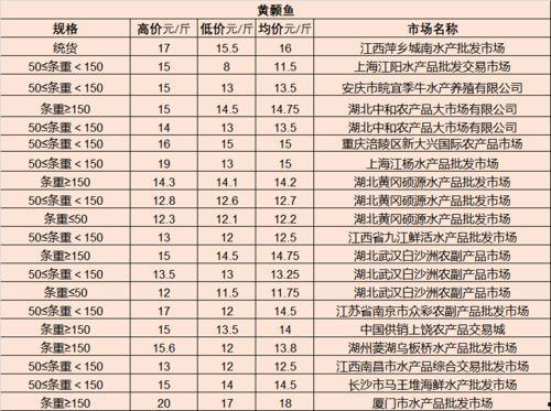 今日红瓜价格最新行情,价格波动解析与市场趋势洞察