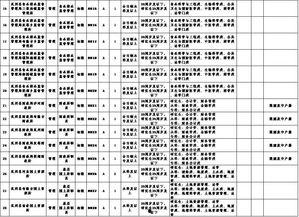 瓜州县今日招聘信息电话,求职新机遇，就业好选择