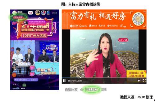 明星网红直播爆款,明星网红带货力MAX！