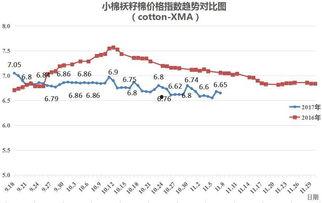 今日瓜州籽棉价格,市场行情一览无余