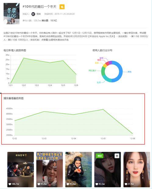 飞瓜数据上的热门音乐,热门音乐榜单背后的热门旋律与故事