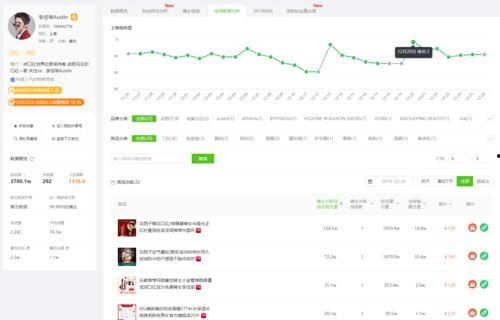 飞瓜数据小程序热门音乐,小程序热门音乐榜单，哪些歌曲引领潮流？