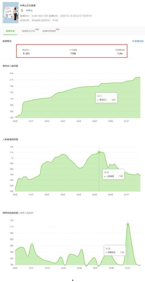 飞瓜数据小程序热门音乐,小程序热门音乐榜单，哪些歌曲引领潮流？