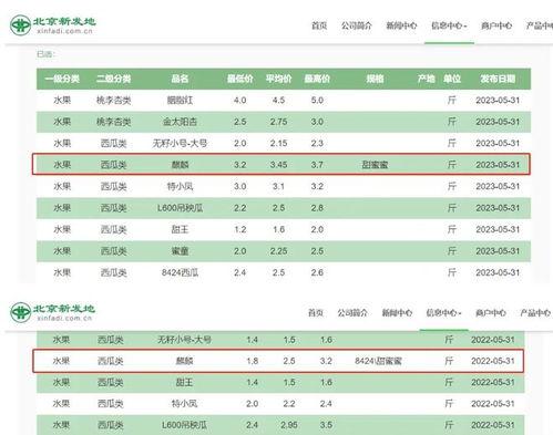 面瓜今日价格行情,价格波动解析与市场趋势洞察